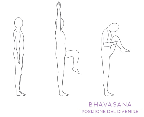 Bhavasana, la posizione del divenire